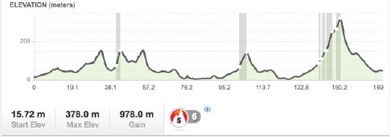 Day 1 Elevation